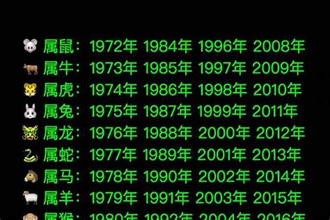 2008生肖|2008年出生的属什么,2008年是什么生肖